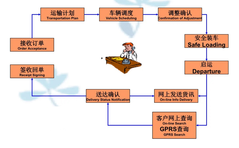 苏州到石家庄搬家公司-苏州到石家庄长途搬家公司