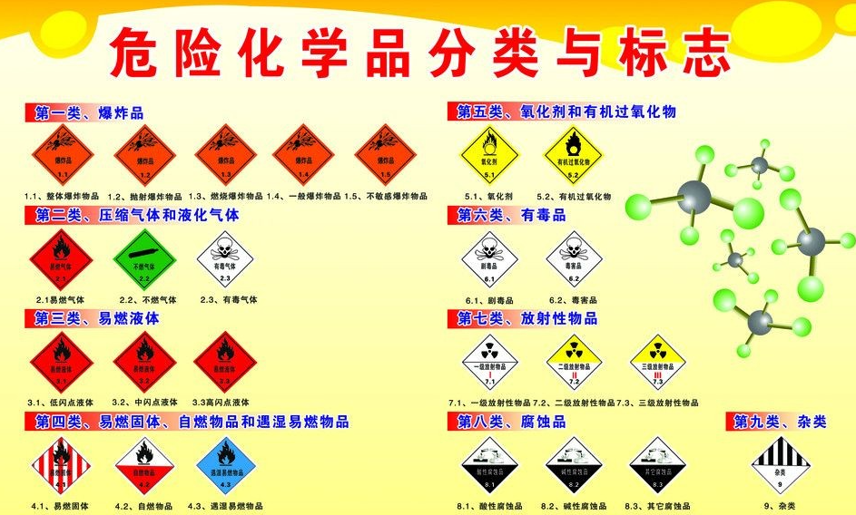 上海到石家庄危险品运输